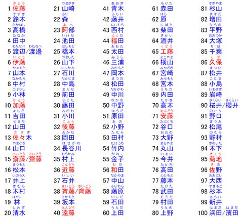 日本名字男|【2024年最新】常見日文名介紹！受歡迎的男生和女。